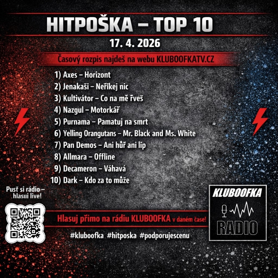 Aktuální pořadí TOP 10 (stav v &hellip;